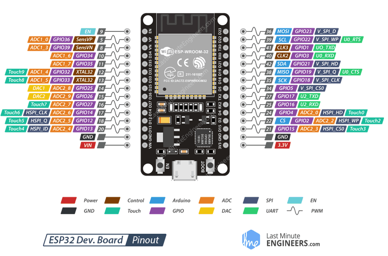 Nodemcu схема подключения